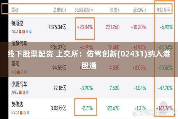线下股票配资 上交所：佑驾创新(02431)纳入港股通