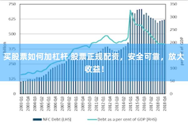 买股票如何加杠杆 股票正规配资，安全可靠，放大收益！