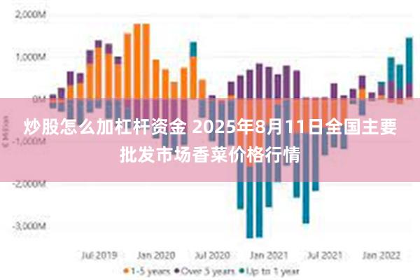 炒股怎么加杠杆资金 2025年8月11日全国主要批发市场香菜价格行情